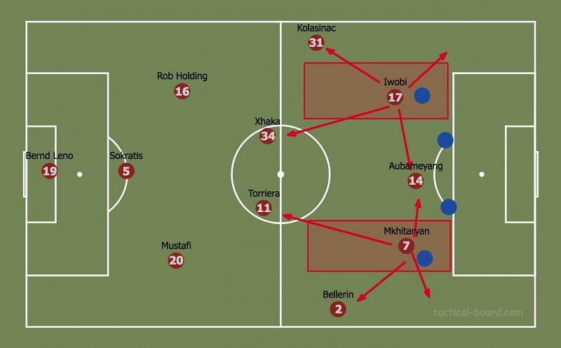 This shows the spaces Mkhitaryan and Iwobi occupy to attract the opposition's full-backs
